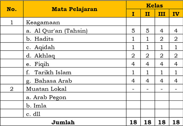 Kurikulum Al Marhalah Al Ula1