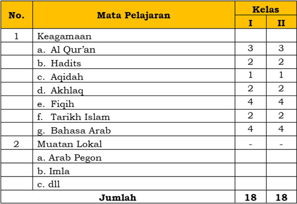 Kurikulum Al Marhalah Al Wustha