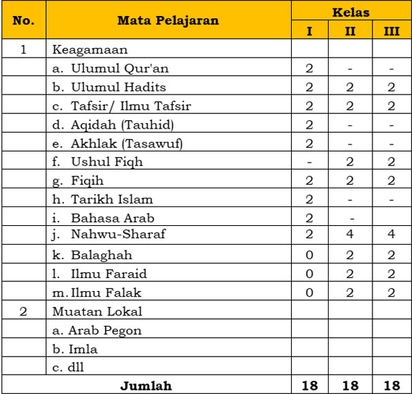 Kurikulum Al Marhalah Al Ulya